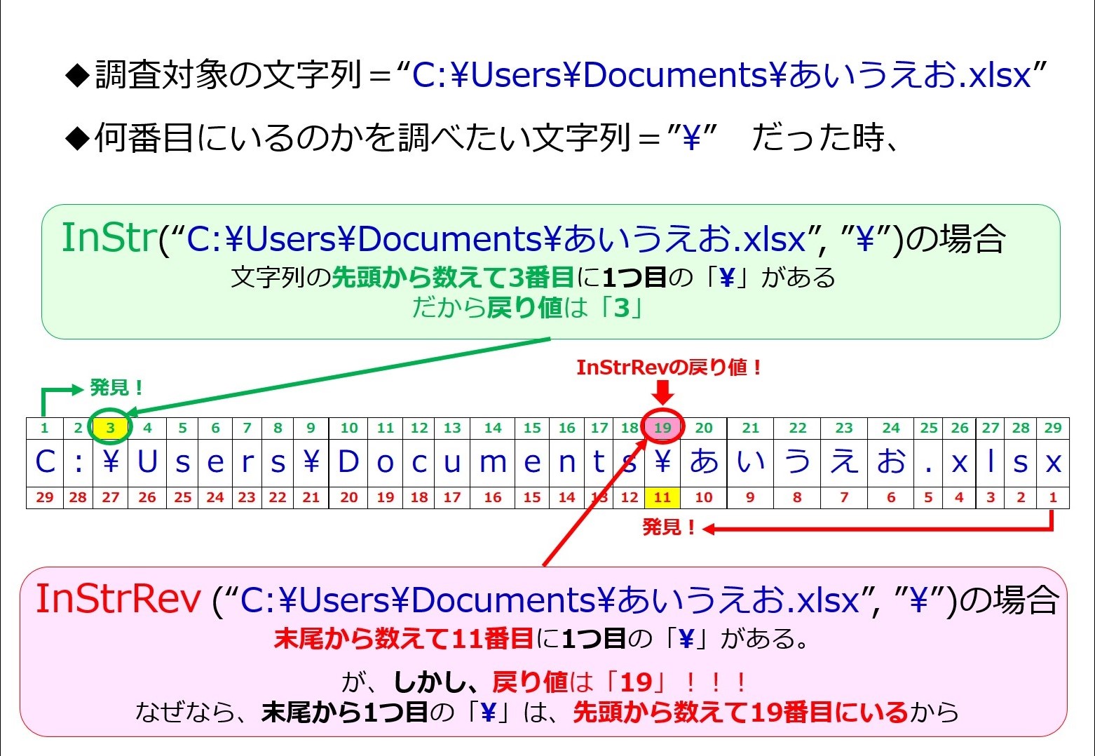 InStr関数とInStrRev関数を図解で比較してみた | Accessトリビアの泉